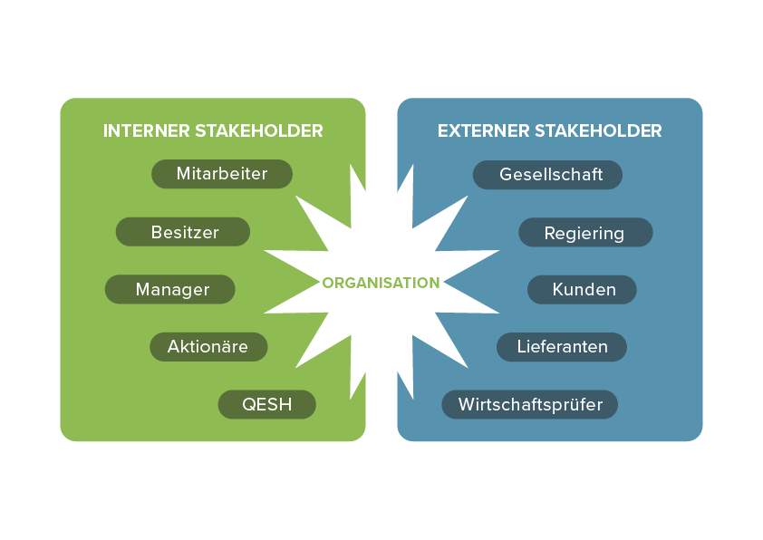 stakeholders german